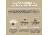 Depiladora IPL- Braun Luz Pulsada Silk-expert Pro 5 PL5242, Reducción Permanente Vello Visible, Skin Pro 2.0, 3 cabezales