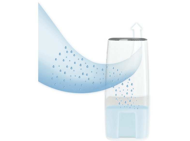 Deshumidificador - Rowenta DH4236, 100 m³, 16 l, Linen Dry, Filtro para Alérgenos, Filtro Antipolvo, Blanco