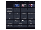 TV OLED 77 - Sony Bravia 8, 4K HDR, Google Smart TV 2024,  Gaming PS5, IMAX Enhanced, Dolby Atmos/Vision, Chromecast, Apple Airplay, 120Hz, 77XR80