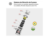 Aspirador escoba - LG A9K-CORE3S, 260W succión, sistema de compresión de polvo, 4 h, Plateado
