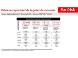 Tarjeta SDXC - SanDisk Extreme PRO, 256 GB, Hasta 200 MB/s lectura, U3, V30, Clase 10, Vídeo 4K UHD, Negro