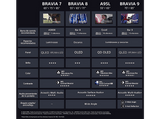 TV QLED 85 - Sony Bravia 7, XR | Mini LED, 4K HDR, Google Smart TV 2024,  Gaming PS5, IMAX, Dolby Atmos/Vision, Chromecast, Airplay, 120Hz, 85XR70