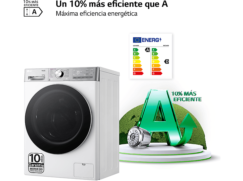 Lavadora secadora - LG F4DR9513A2W, 13 Kg / 7 Kg, 1400 rpm, 14 programas, AI Direct Drive™, TurboWash™360, Autodosificación, Blanco