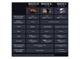 TV OLED 65 - Sony BRAVIA 8A, 4K UHD HDR, Google Smart TV, Gaming PS5, IMAX Enhanced, Dolby Atmos/Vision, Chromecast, Apple Airplay, 120Hz, 65XR8A