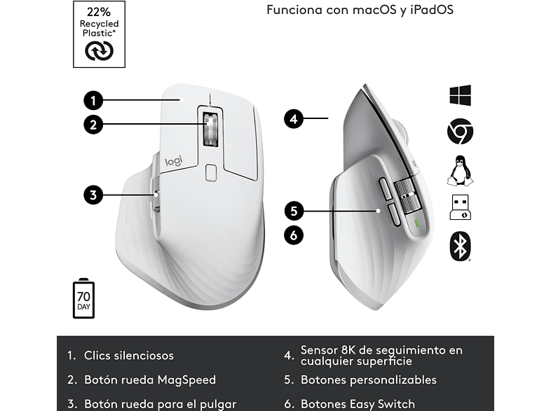 Ratón - Logitech MX Master 3S, Inalámbrico, 8000 ppp, Carga rápida, Blanco