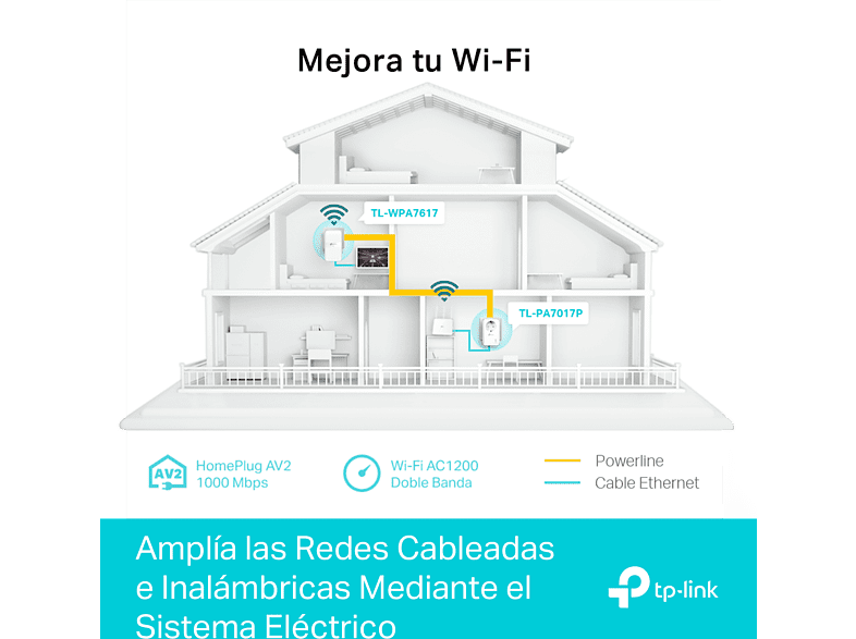 Adaptador PLC - TP-Link TL-WPA7617 KIT, Pack de 2 unidades, 1000 mbps, Doble Banda AC1200, Gigabit, Blanco