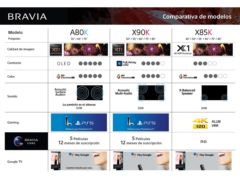 TV LED 50 - Sony 50X85K, 4K para Gaming/Netflix/Youtube, Smart TV (Google TV), HDMI 2.1,  Dolby Vision, Atmos, Asistentes de voz, Triluminos Pro