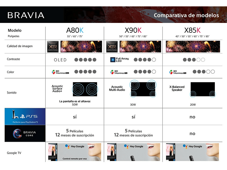 TV OLED 55 - Sony BRAVIA XR 55A80K, 4K HDR 120, HDMI 2.1 Perfecto para PS5, Smart TV (Google TV), Dolby Vision, Dolby Atmos