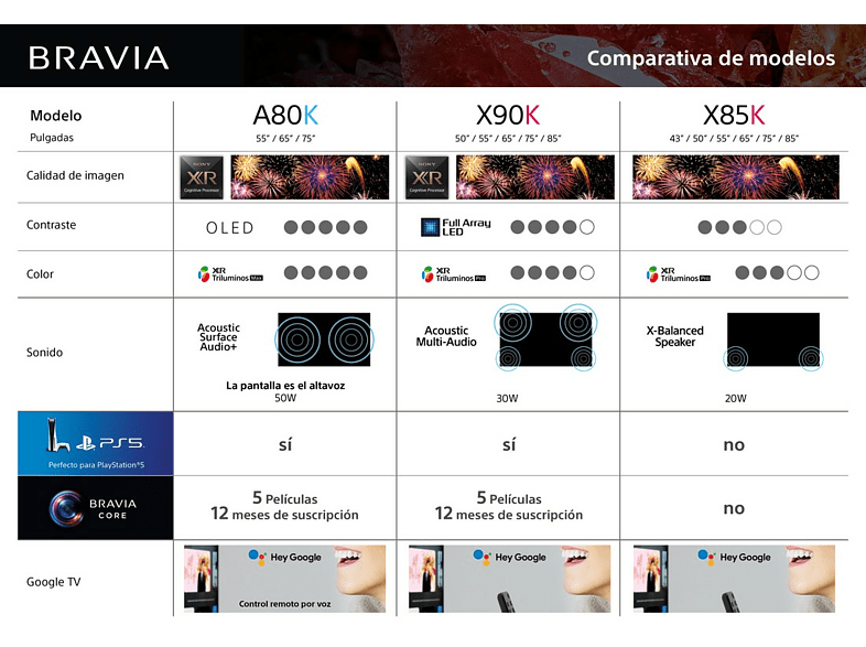TV OLED 65 - Sony BRAVIA XR 65A80K, 4K HDR 120, HDMI 2.1 Perfecto para PS5, Smart TV (Google TV), Dolby Vision, Dolby Atmos