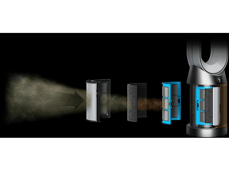 Filtro de recambio- Dyson Filtro HEPA 360° Fibra Vidrio-Carbón Activado, Para Purificadores Dyson, Alergias, Gases, Malos Olores