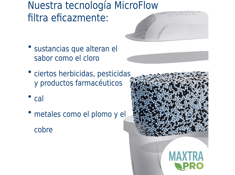 Jarra filtrante - Brita Marella 2F MXPRO, 2.4 l, + 2 filtros Maxtra Pro, Blanco