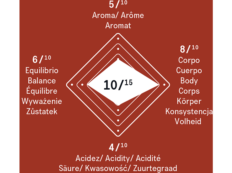 Cápsulas monodosis - Delta 5028433, Robusta y arábica, Caramelo, Intenso, Q Qalidus, 10 unidades
